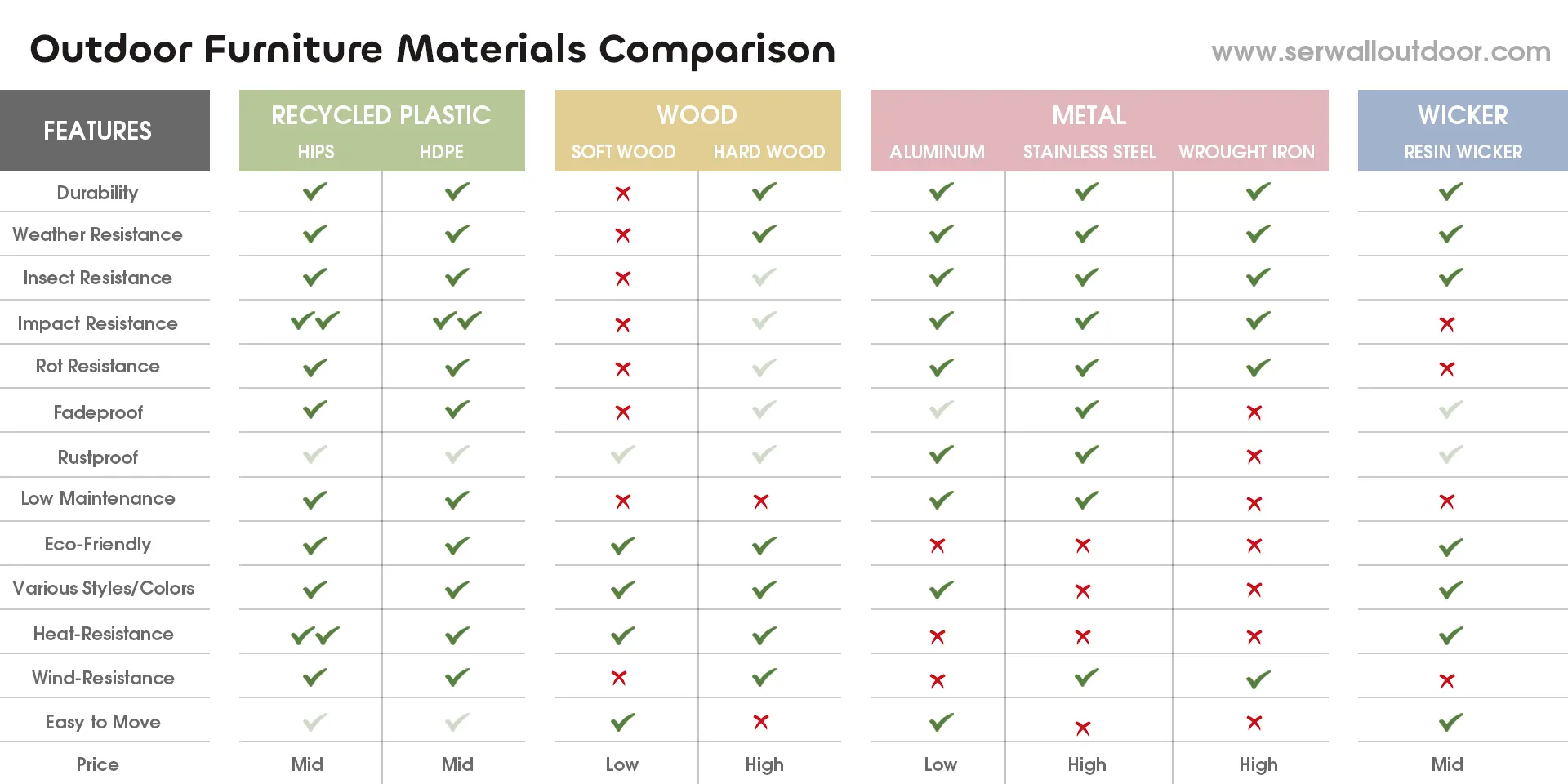 outdoor furniture materials comparison outdoor furniture materials comparison
