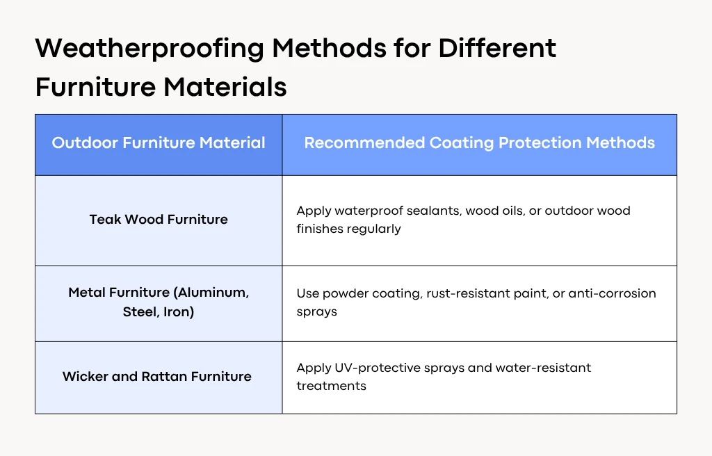 Weatherproofing Methods for Different Furniture Materials