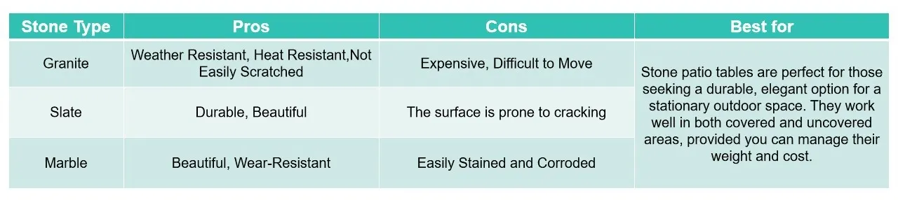 Stone Types Pro and Con