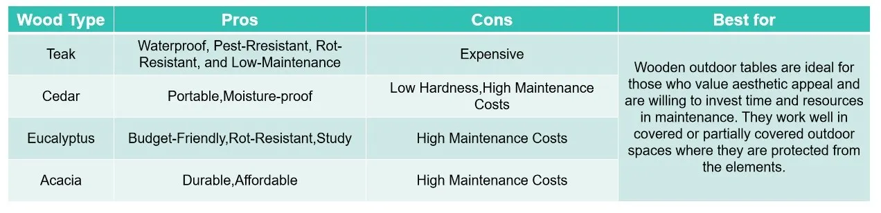 Wooden Outdoor Table Pro and Con
