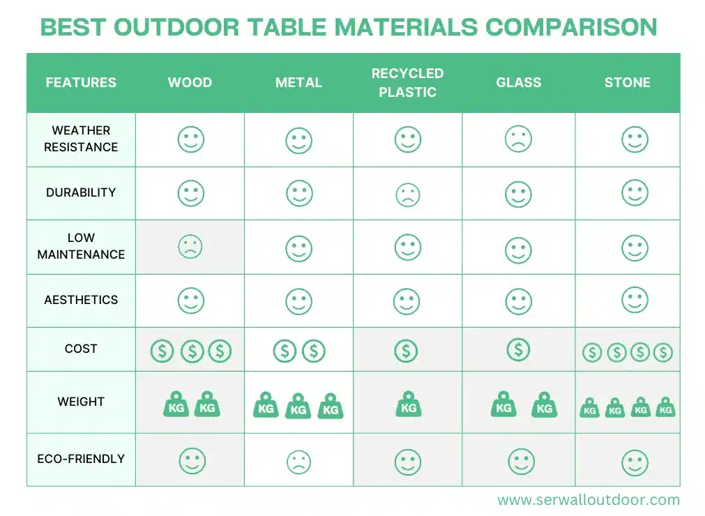 best outdoor table materials comprison