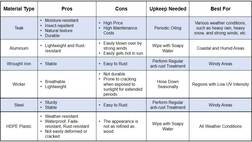 Comparison of Various Sofa Frame Materials