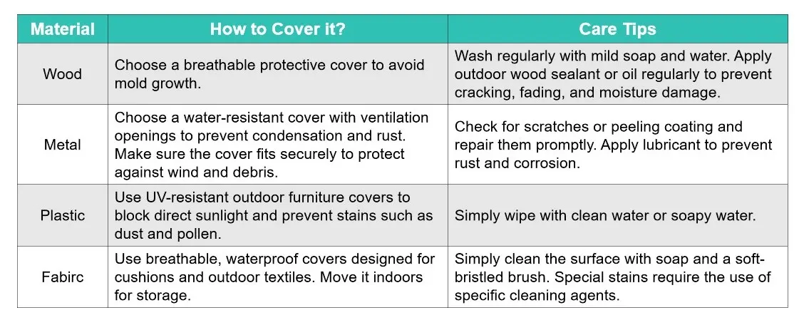 How to Cover Outdoor Furniture Made of Different Materials