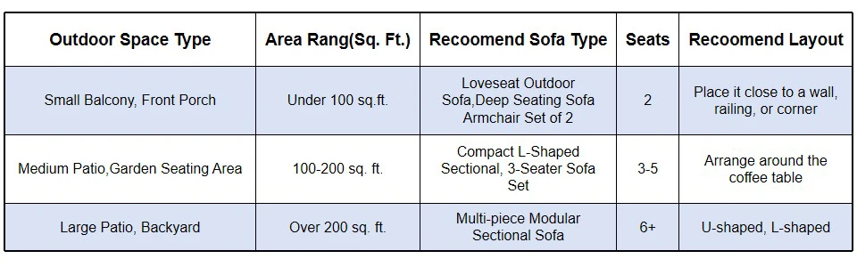 Sofa types suitable for different spaces