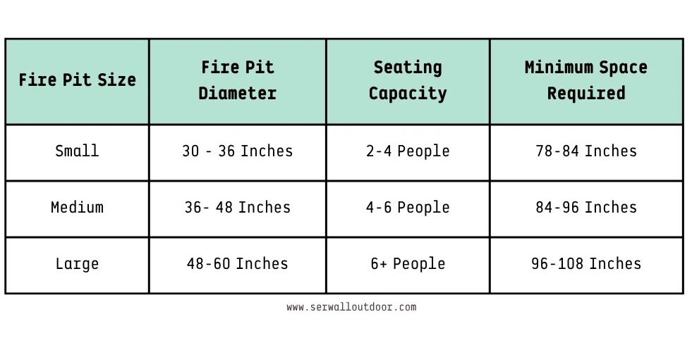 Fire Pit Size