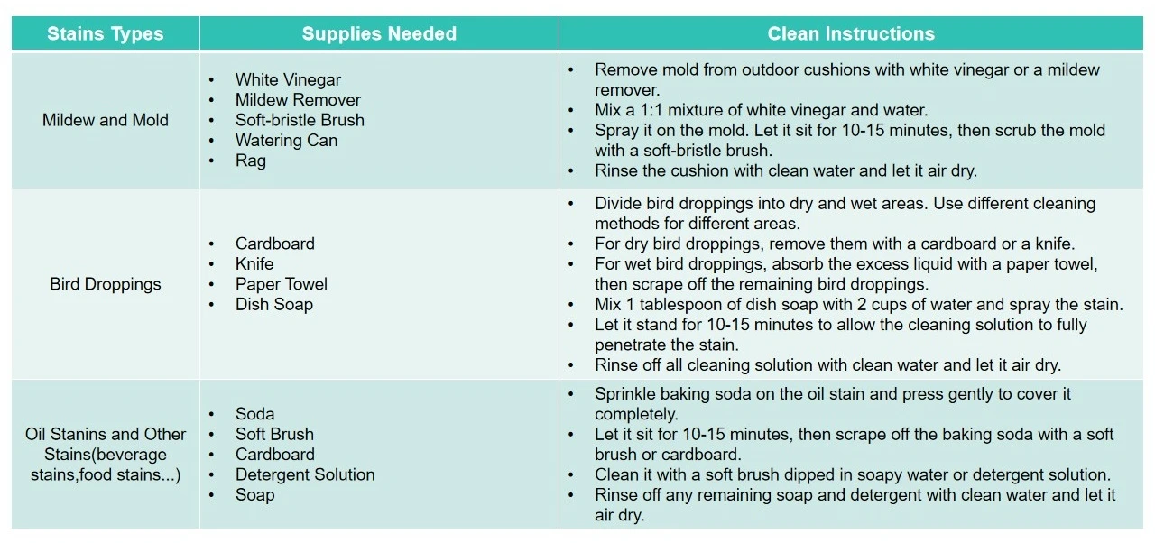 Special stain cleaning ways for outdoor cushions