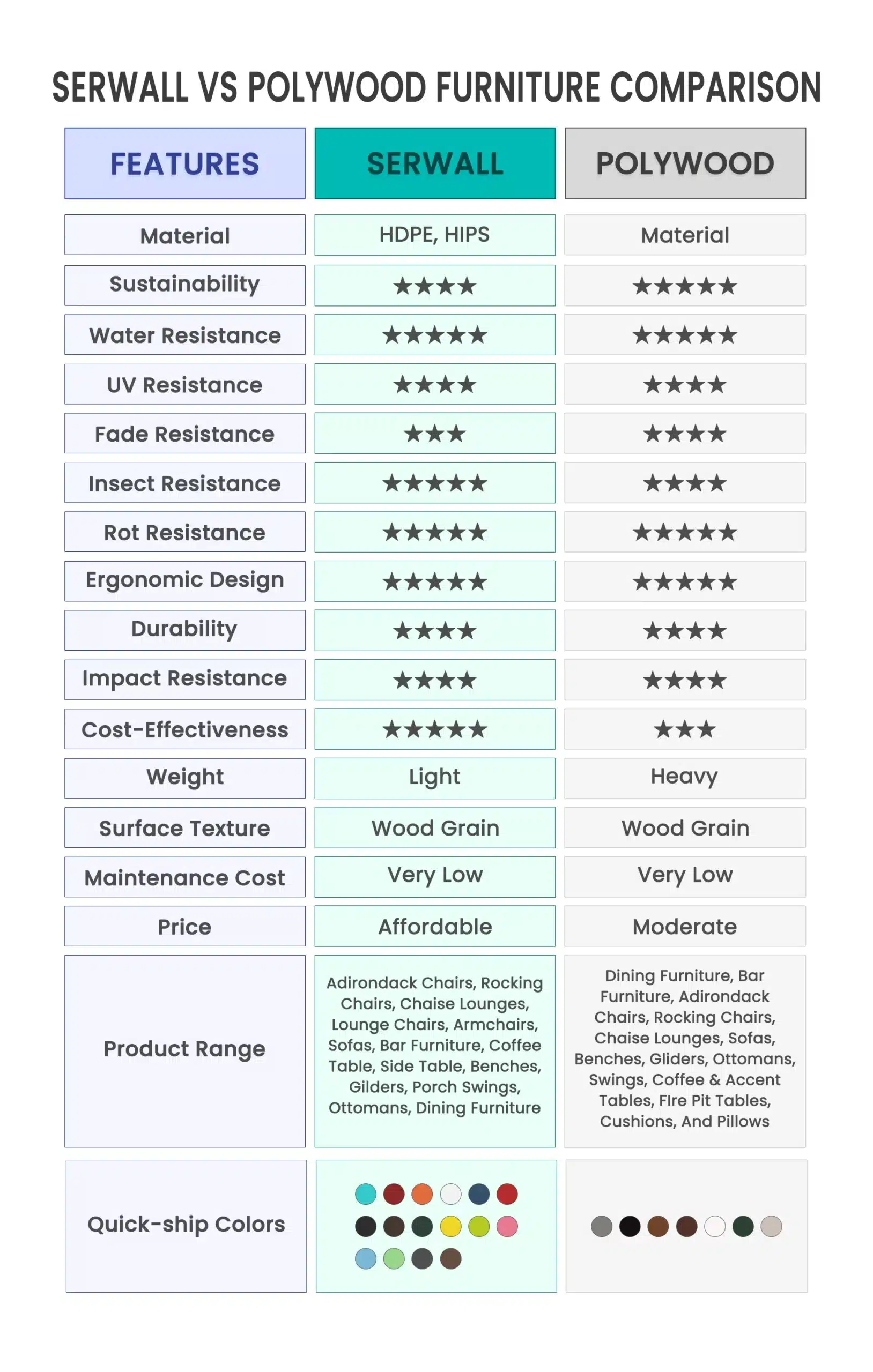 serwall vs. polywood: pros and cons Serwall vs. Polywood: Pros and Cons