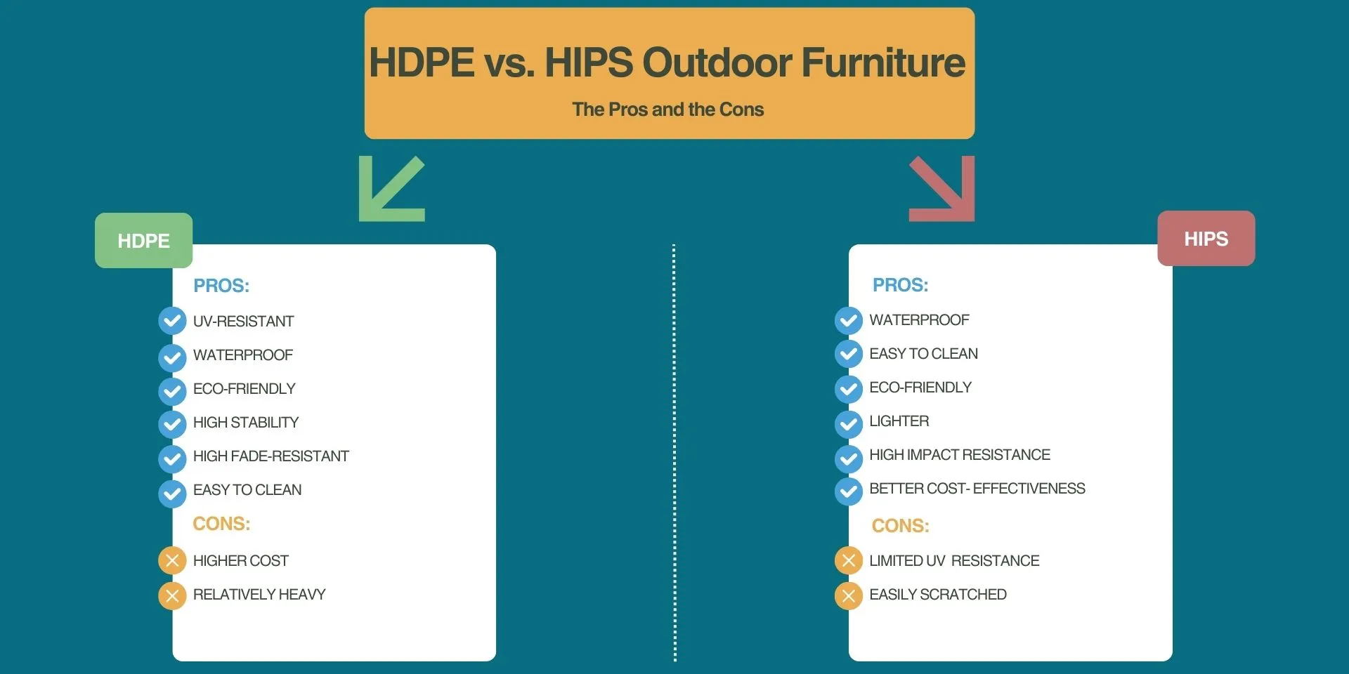 hdpe furniture vs hips furniture comparison table