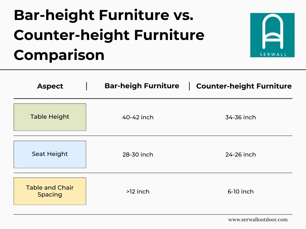 Bar Height Furniture vs Counter Height Furniture Table