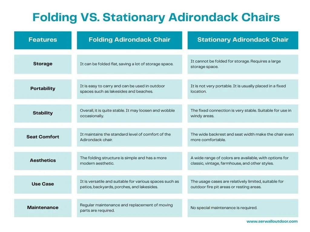 Folding VS Stationary Adirondack Chairs Chart