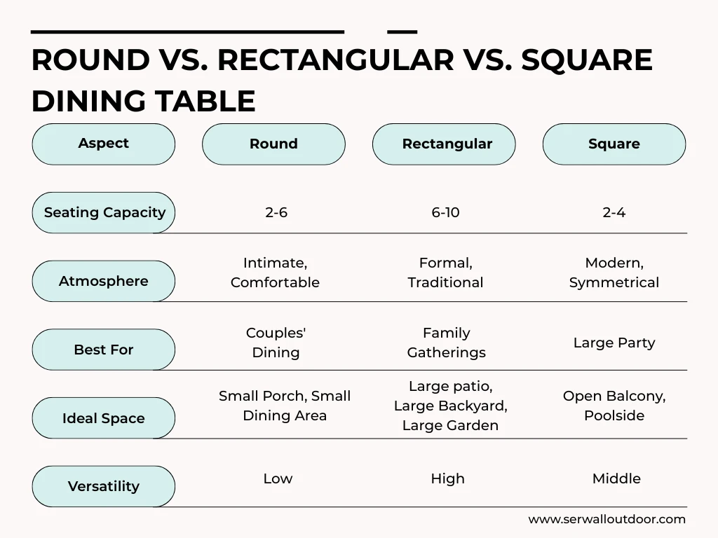 Round vs. Rectangular vs. Square dining table