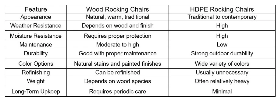 wood vs hdpe rocking chairs